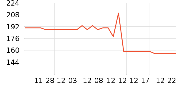 Ӥ�׶������/DHA ��ʷ�۸�