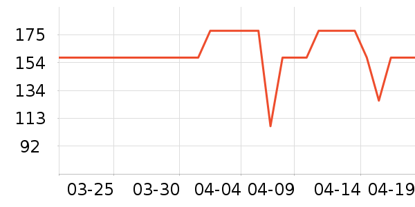 Ӥ�׶������/DHA ��ʷ�۸�