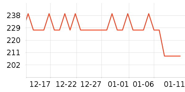 С����������������ʷ�۸�