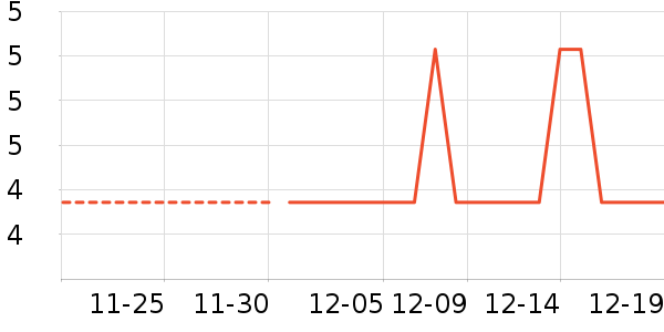 ������Ʒ��ʷ�۸�