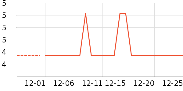 ������Ʒ��ʷ�۸�