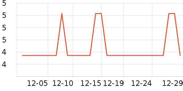 ������Ʒ��ʷ�۸�