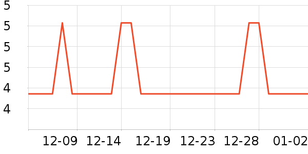 ������Ʒ��ʷ�۸�