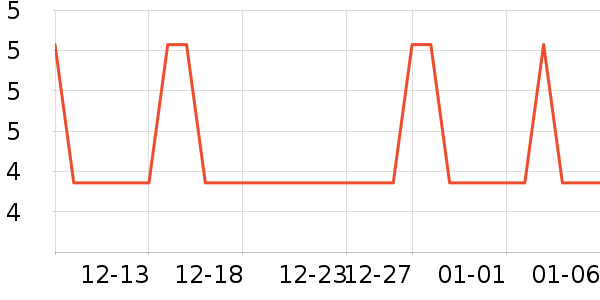 ������Ʒ��ʷ�۸�