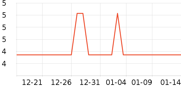 ������Ʒ��ʷ�۸�