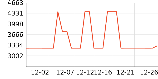 ȫ�Ѷ�ͯ�Ҿ���ʷ�۸�