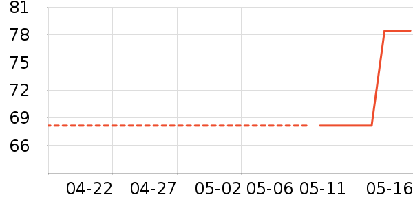 ̽����������ʷ�۸�