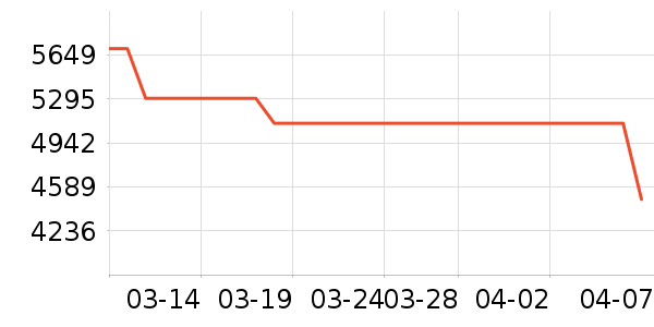 ��ҫ�ֻ���ʷ�۸�