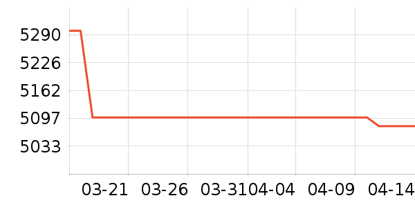 ��ҫ�ֻ���ʷ�۸�