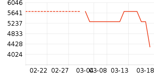 ��ҫ�ֻ���ʷ�۸�