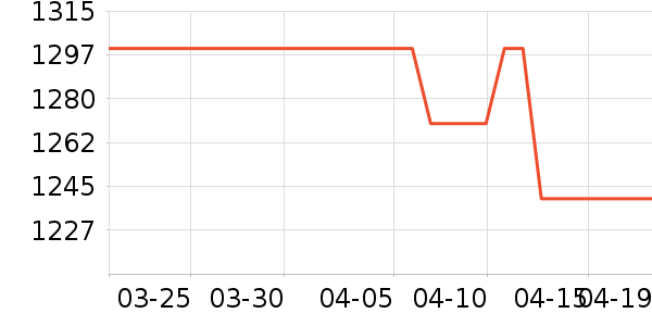 �Ͽ�ٯ��ͯ���г���ʷ�۸�