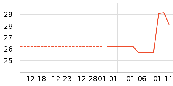 ����������ʷ�۸�