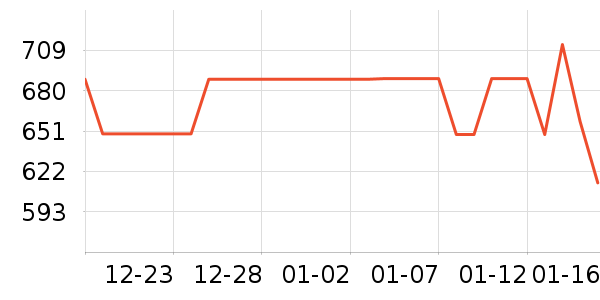 �ܿ���˹���޷���ʷ�۸�