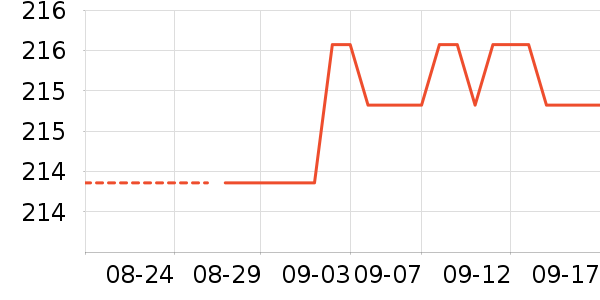 ���ϴ�˹�˶�����ʷ�۸�