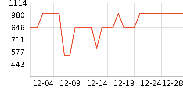 ʥ������װ/����/������ʷ�۸�