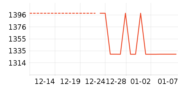 Ůʽ������ʷ�۸�