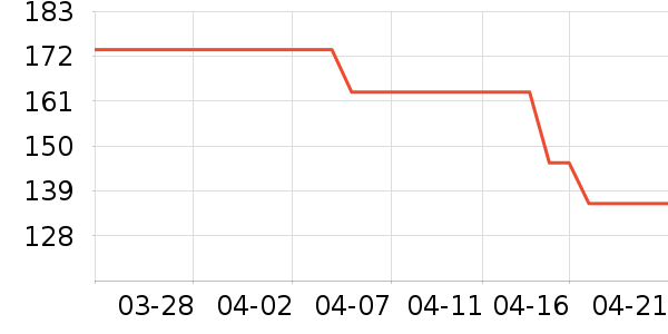 ONLYŮʽ������ʷ�۸�