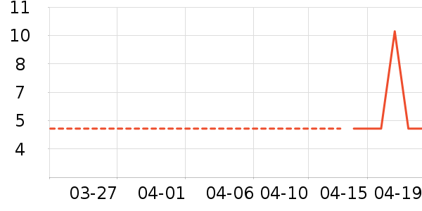 ��Ǣ�����/������ʷ�۸�