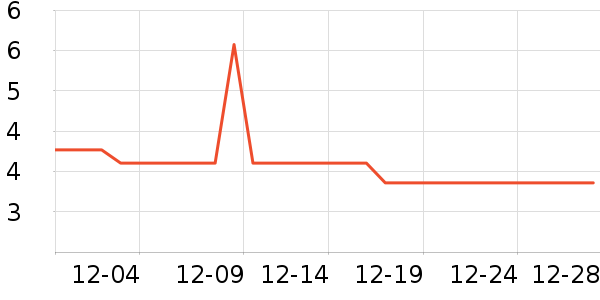 ����/��������ʷ�۸�