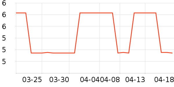 ɯ����ͷ��/������ʷ�۸�