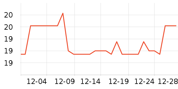 ������LED����ʷ�۸�