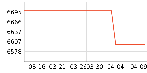 ��Ϊ�ֻ���ʷ�۸�