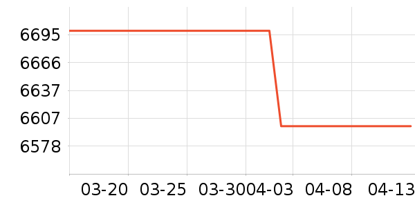 ��Ϊ�ֻ���ʷ�۸�