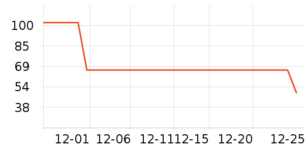 ������ţ��/��Ʒ��ʷ�۸�