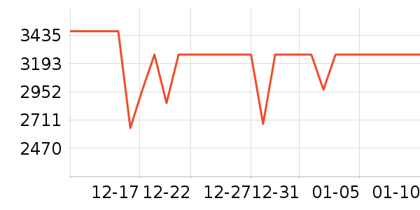 �����ֻ���ʷ�۸�