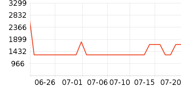 ������ˮ����ʷ�۸�