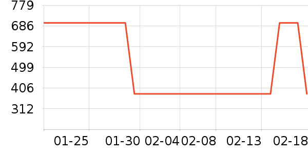 ���µ紵����ʷ�۸�