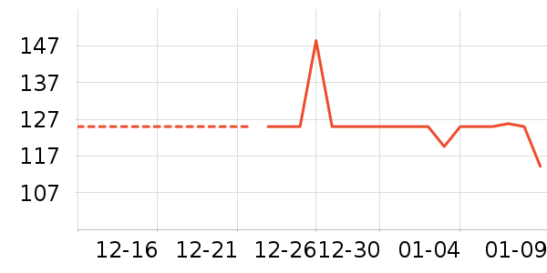 ����/������ʷ�۸�