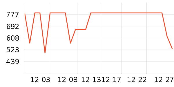 COCO BELLAŮʽ��������ʷ�۸�