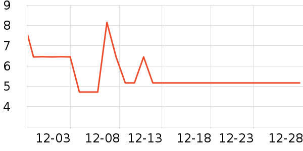 ���۴�����Ʒ��ʷ�۸�