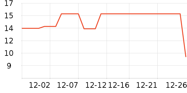 ��������/��/����ʷ�۸�