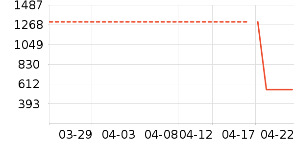 ����ϴ�»���ʷ�۸�