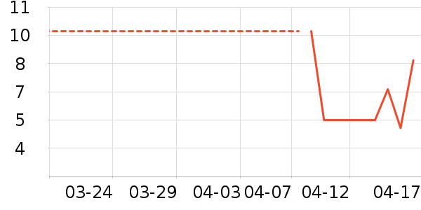 ���������������ʷ�۸�