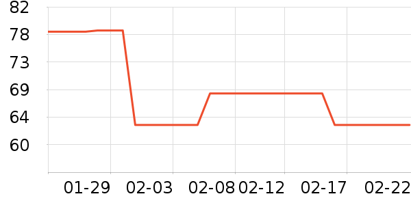 �������Ѿ���ʷ�۸�