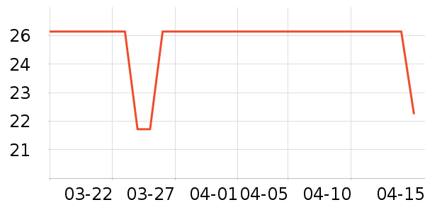 ˫ʮ�����/������ʷ�۸�