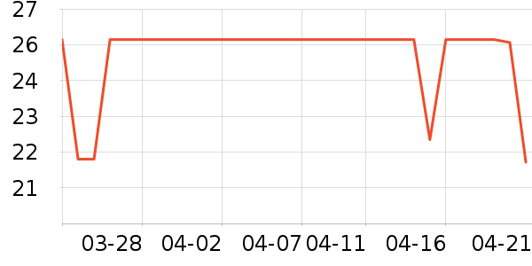 ˫ʮ�����/������ʷ�۸�