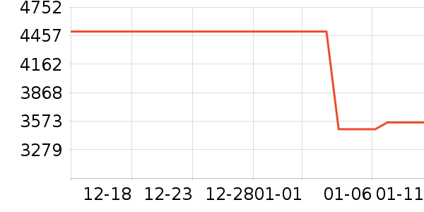 ��Ϊƽ�������ʷ�۸�