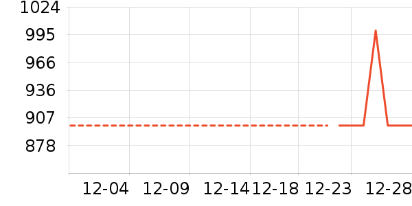 Ůʽ���޷���ʷ�۸�