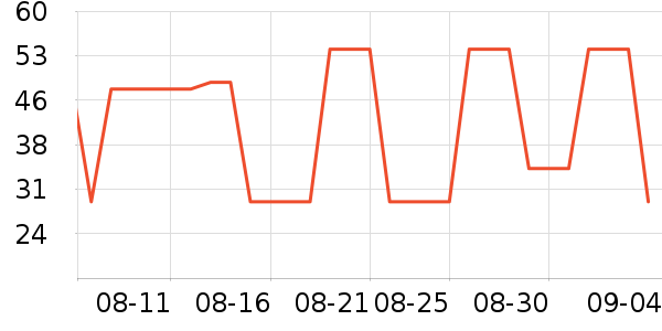 ���������ʷ�۸�