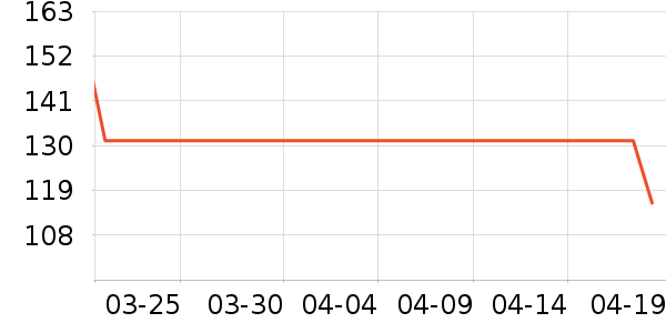 �¶���ơ����ʷ�۸�