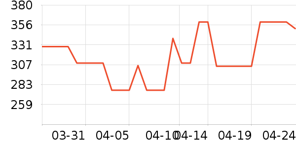 MAIA ACTIVE�˶�������ʷ�۸�