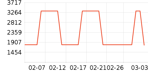 ��׿������ʷ�۸�