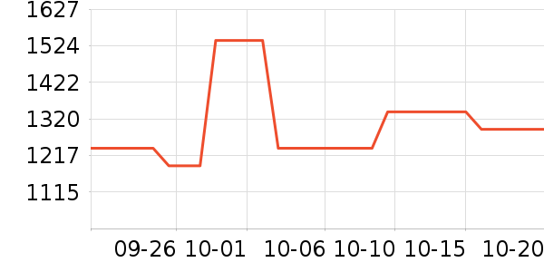 �߹���������ͷ��ʷ�۸�