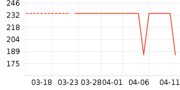 DAISY BEAUTYʱ������/����/������ʷ�۸�