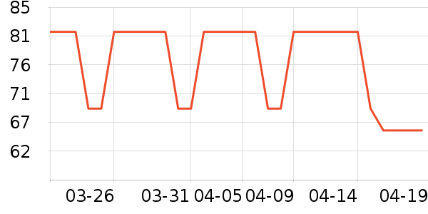 ����˯��/�Ҿӷ���װ��ʷ�۸�