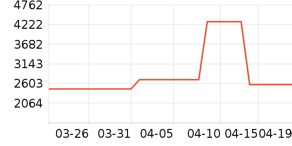 �׼���ˮ����ʷ�۸�